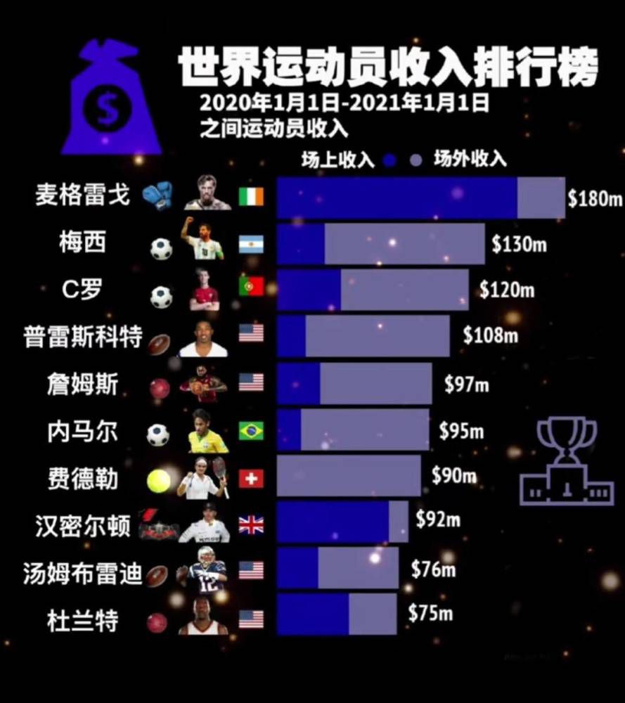 对方拥有破坏你阵型的能力，让你懊恼，然后他们就控制了球权。